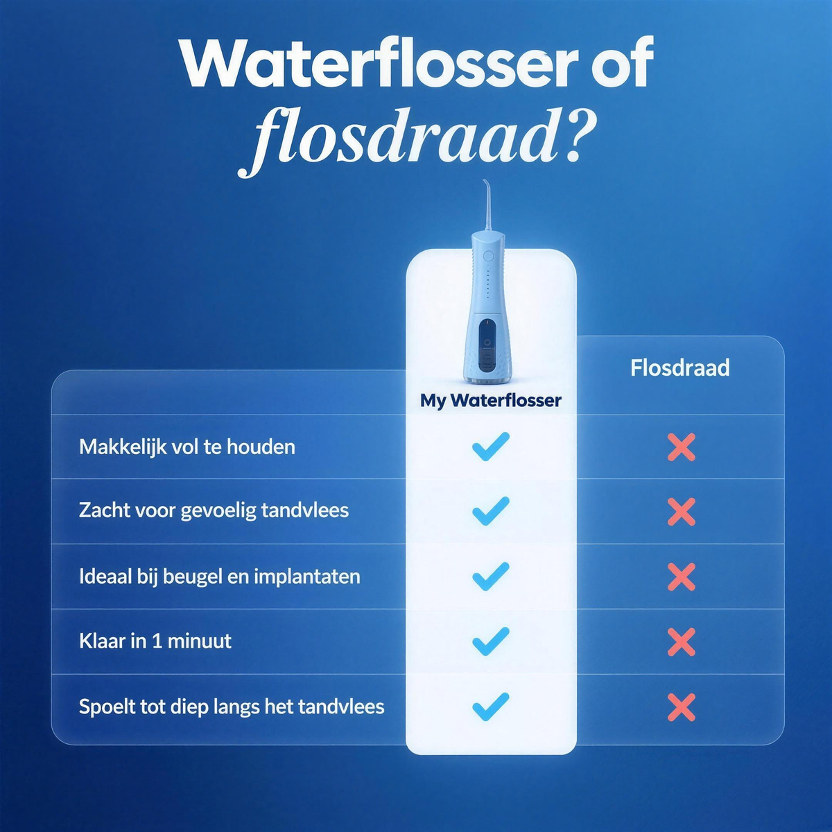 Complete Mondverzorgingsroutine - Waterflosser