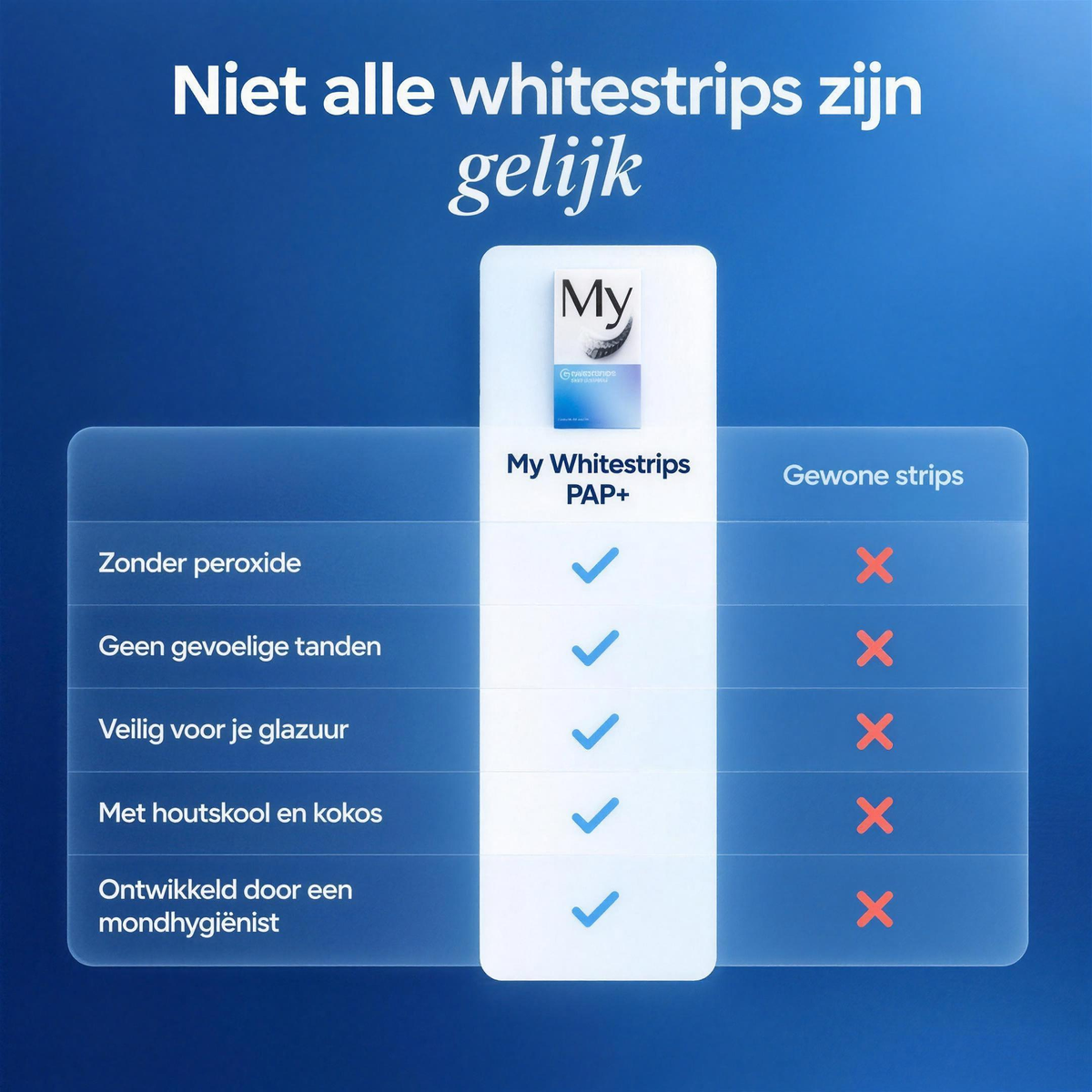 My Whitestrips PAP+