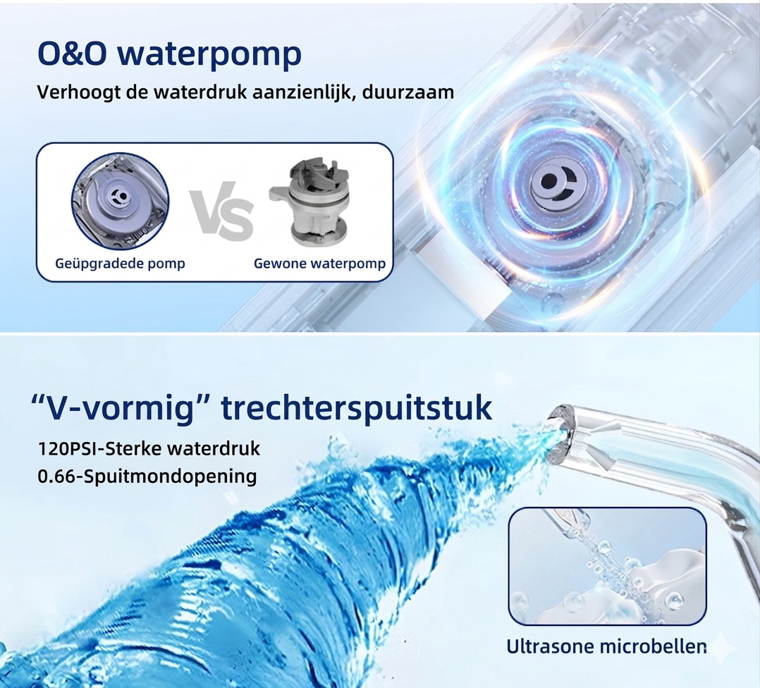 Complete Mondverzorgingsroutine - Waterflosser